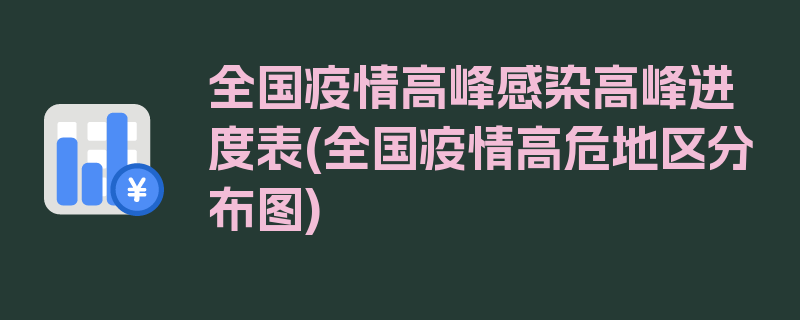 全国疫情高峰感染高峰进度表(全国疫情高危地区分布图)