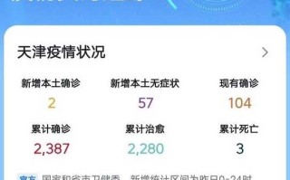 天津滨海新区疫情，天津滨海新区疫情2024年