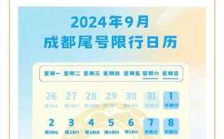 2024年青岛限号时间表(青岛2021年限号表)