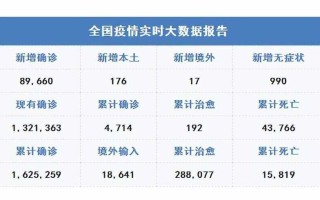 〖百度疫情实时数据·百度疫情实时数据图〗