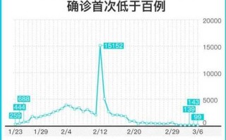 四川新增25例本土确诊病例，四川新增21例病例