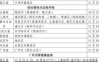 浙江新增3例本土确诊均在宁波的简单介绍