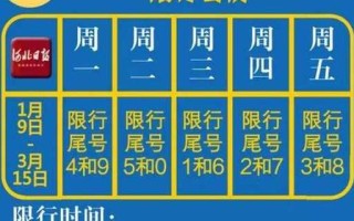 〖石家庄限号最新限号·石家庄限号2021最新限号〗