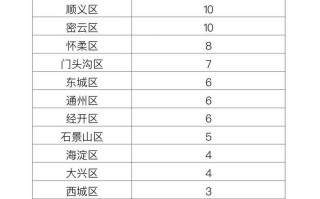 〖山东增4例本土确诊均在青岛_山东青岛新增新型冠状病毒最新消息〗