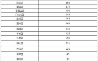 北京新增确诊病例(北京新增确诊病例数)