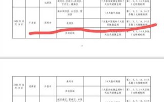 从深圳回来需要隔离吗，从深圳回来需要隔离吗最新