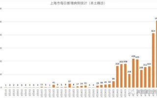 31省区市新增本土确诊5例，31省区市新增本土确诊5例一