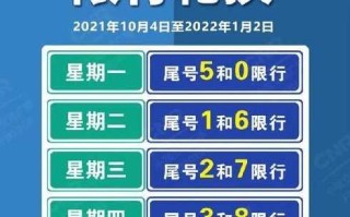 河北省哪些城市不限号，河北哪些地方不限号