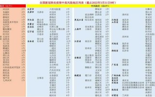 〖山西新增本土确诊10例·山西新增本土确诊病例〗