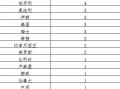 〖31省份新增本土确诊23例·31省份新增确诊23例 本土4例〗