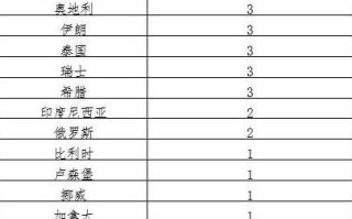 〖31省份新增本土确诊23例·31省份新增确诊23例 本土4例〗