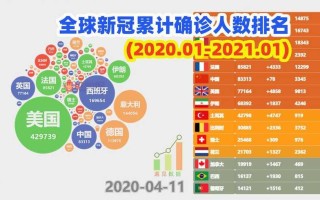 〖新冠疫情最新情况数据·新冠疫情最新情况数据全国〗