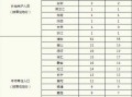 〖31省新增19境外输入·31省新增6境外输入〗