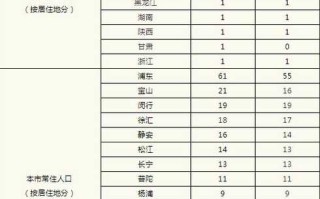 〖31省新增19境外输入·31省新增6境外输入〗