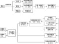 〖北京13人感染新冠病源来自何处·北京13人感染新冠轨迹〗