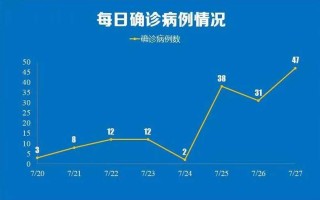 【南京昨日新增本土确诊1例,南京昨日新增确诊病例】