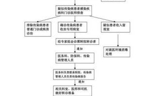 浙江省法定传染病疫情(9月浙江省法定传染病疫情公布 3万余人发病)