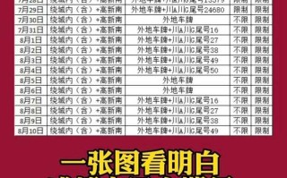 2023年大运会限行时间(2023年大运会限行时间表最新消息)