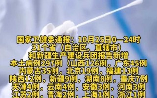 【31省份新增本土确诊31例均在福建,福建新增本土确诊多少】