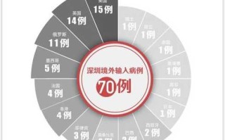 31省区市新增本土确诊108例，31省区市新增本土确诊108例百度