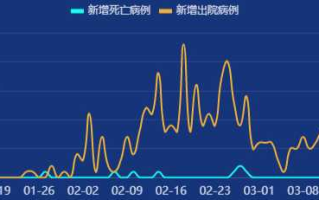 北京疫情最新数据消息今天新增(北京疫情最新数据统计今天)