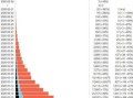 意大利新冠疫情最新数据(意大利新冠疫情最新数据图)