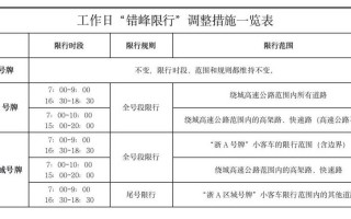 【浙江哪里限行,浙江车牌限行】