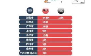 北京疫情防控面临较大挑战，北京疫情防控形势仍然严峻