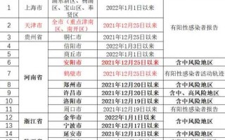 【天津新增本土确诊14例,天津新增本土5例】