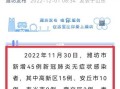 〖2022年福州疫情回顾_福州今年疫情〗