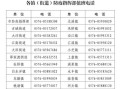 【31省新增本土确诊2204例,31省新增确诊109例 本土96例】