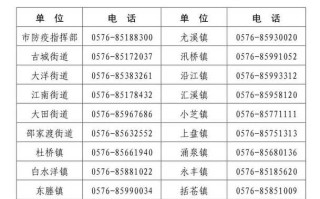 【31省新增本土确诊2204例,31省新增确诊109例 本土96例】