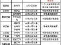 〖31省份新增本土36例·31省份新增本土33例〗