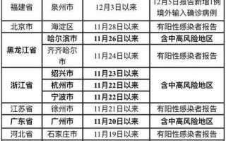 〖31省份新增本土36例·31省份新增本土33例〗