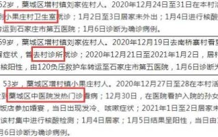 〖河北省疫情最新数据消息_河北省疫情最新数据消息新闻〗