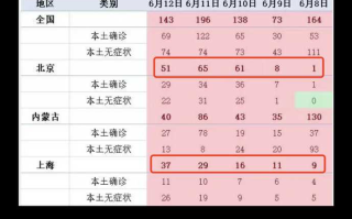 〖吉林疫情最新情况·吉林疫情最新情况最新消息今天新增〗