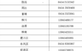 【黑龙江新增16例,黑龙江新增16例确诊】