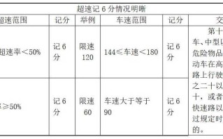 〖沈阳限速交规最新消息_沈阳限行路段〗