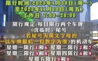 成都市限行区域范围图，成都市限行规定2021最新区域