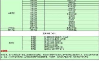 〖中高风险地区名单最新查询·中高风险地区最新名单官方〗