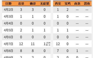 〖陕西新增2例本土确诊·陕西新增1例本土确诊病例轨迹〗