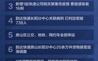 〖北京40例感染者多人为韵达快递员工_北京韵达快递怎么了〗