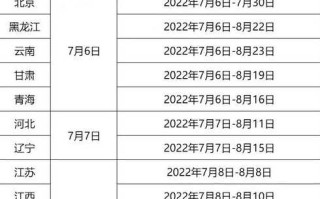 距离2023年高考还有多少时间，距离2023年高考还要多久