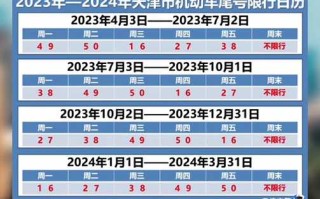 天津限号标准最新规定(天津限号标准最新规定查询)