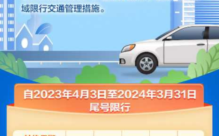 呼和浩特2024年限号时间，呼和浩特市限号2020