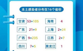 〖株洲疫情最新情况最新消息·株洲疫情最新情况最新消息今天新增〗