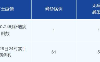 〖四川新增本土确诊病例19例·四川新增本土确诊病例19例详情〗