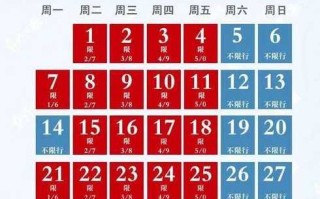 漯河市限号2021最新限号，漯河市限号2021最新限号几点到几点