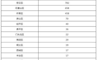 〖新增病例_英国疫情最新消息今天新增病例〗