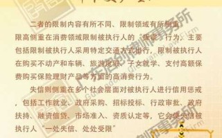 〖限高属于黑名单吗·限高是什么意思是黑名单吗〗